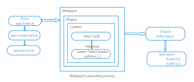 how to run webpack visual studio 2017
